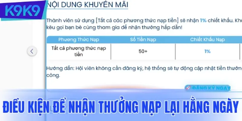 Điều kiện để nhận thưởng nạp lại hằng ngày Điều kiện để nhận thưởng nạp lại hằng ngày