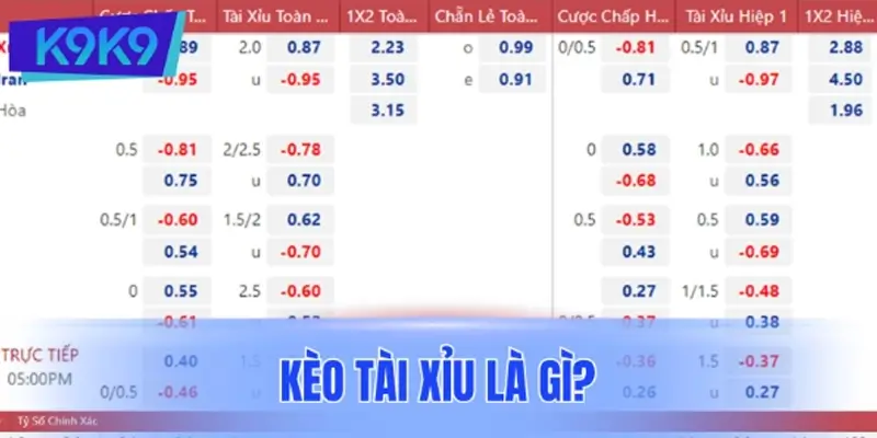 Kèo Tài Xỉu là gì?